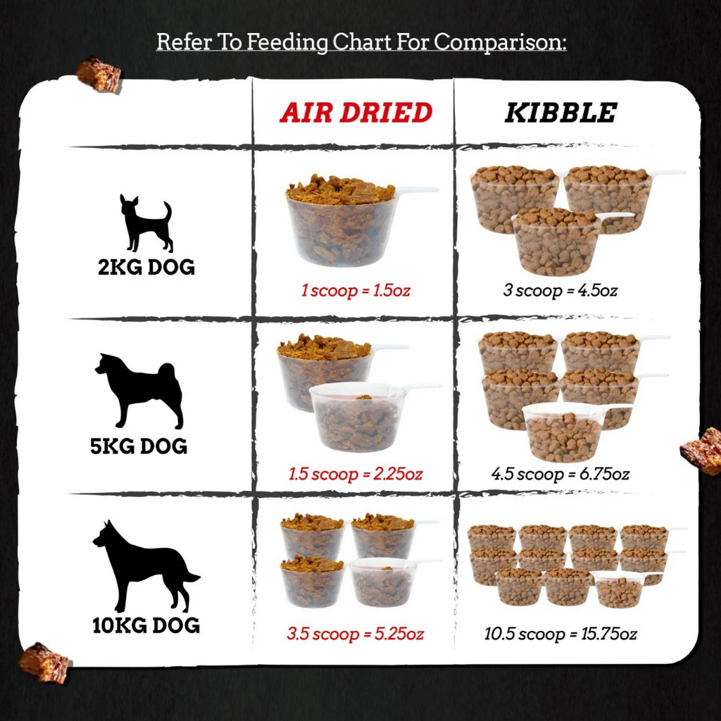 Feeding Chart for comparison