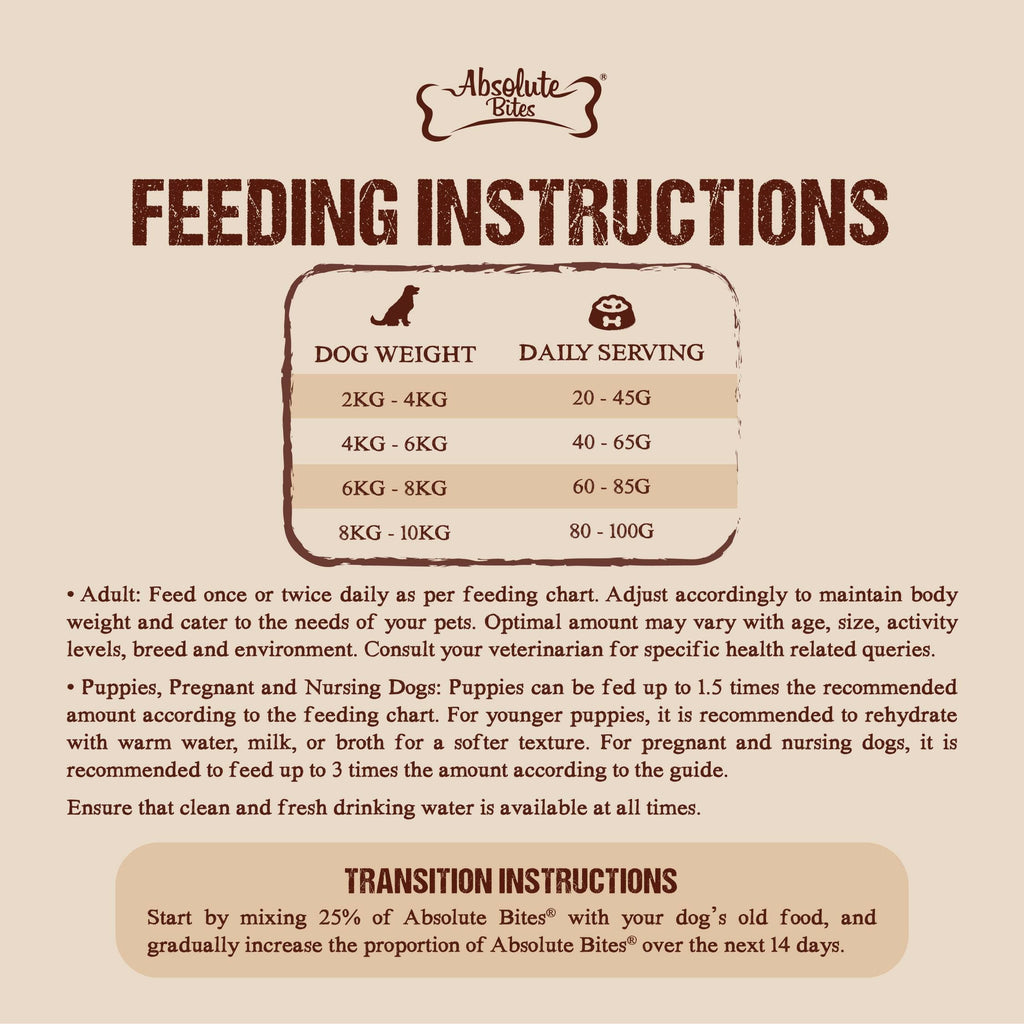 Absolute Bites Wild Age Dry Dog Food - Lamb & Potato (22lbs).