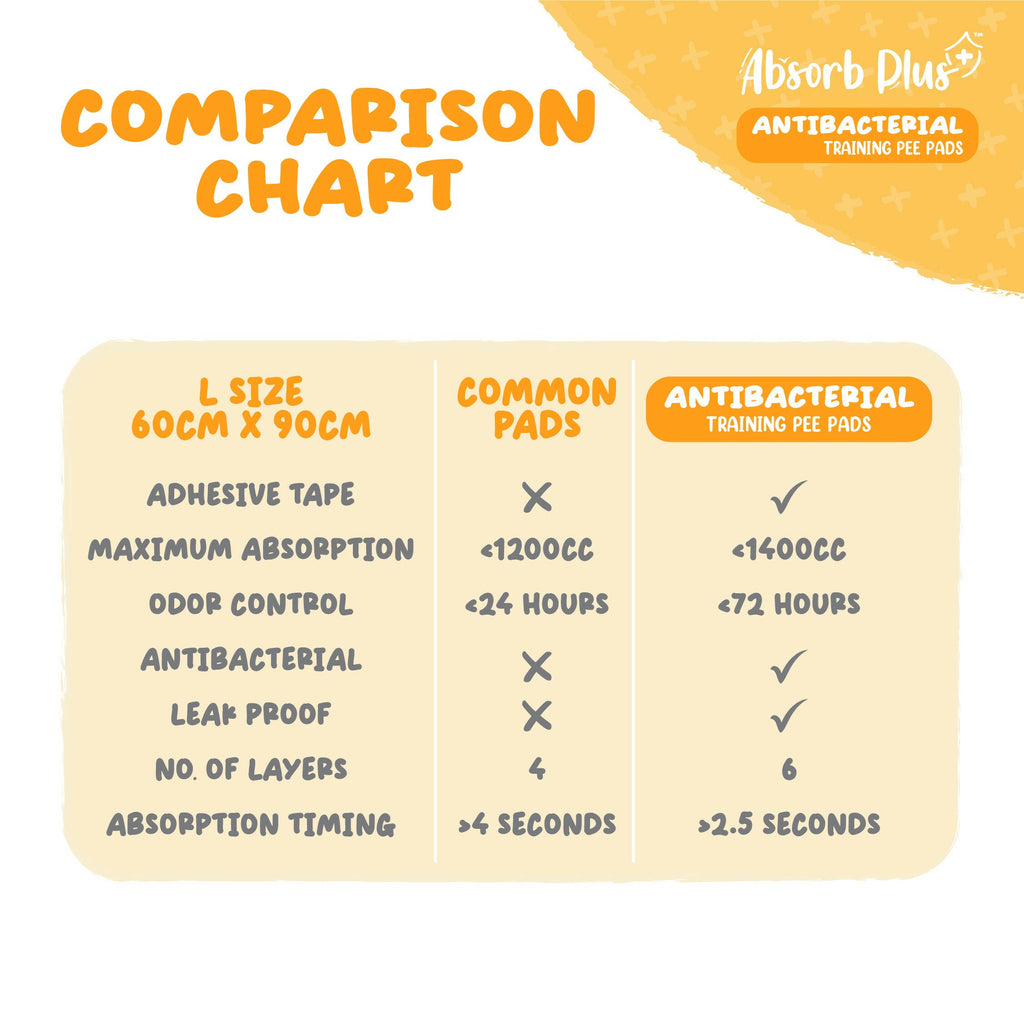 [CTN OF 8] Absorb Plus Antibacterial Pee Pad Pet Sheets - L (8x25pcs) | 60cm x 90cm.