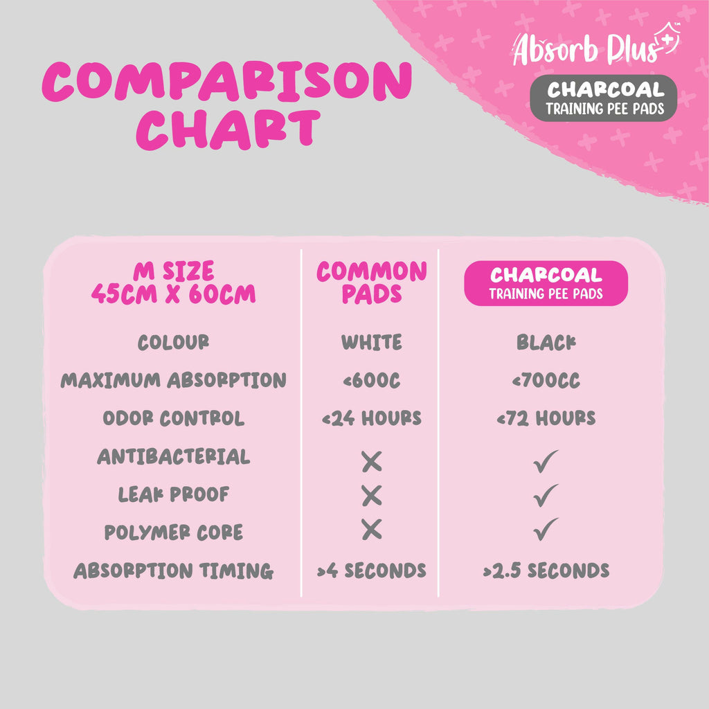 [CTN OF 8] Absorb Plus Charcoal Pee Pad Pet Sheets - M (8x50pcs) | 45cm x 60cm.