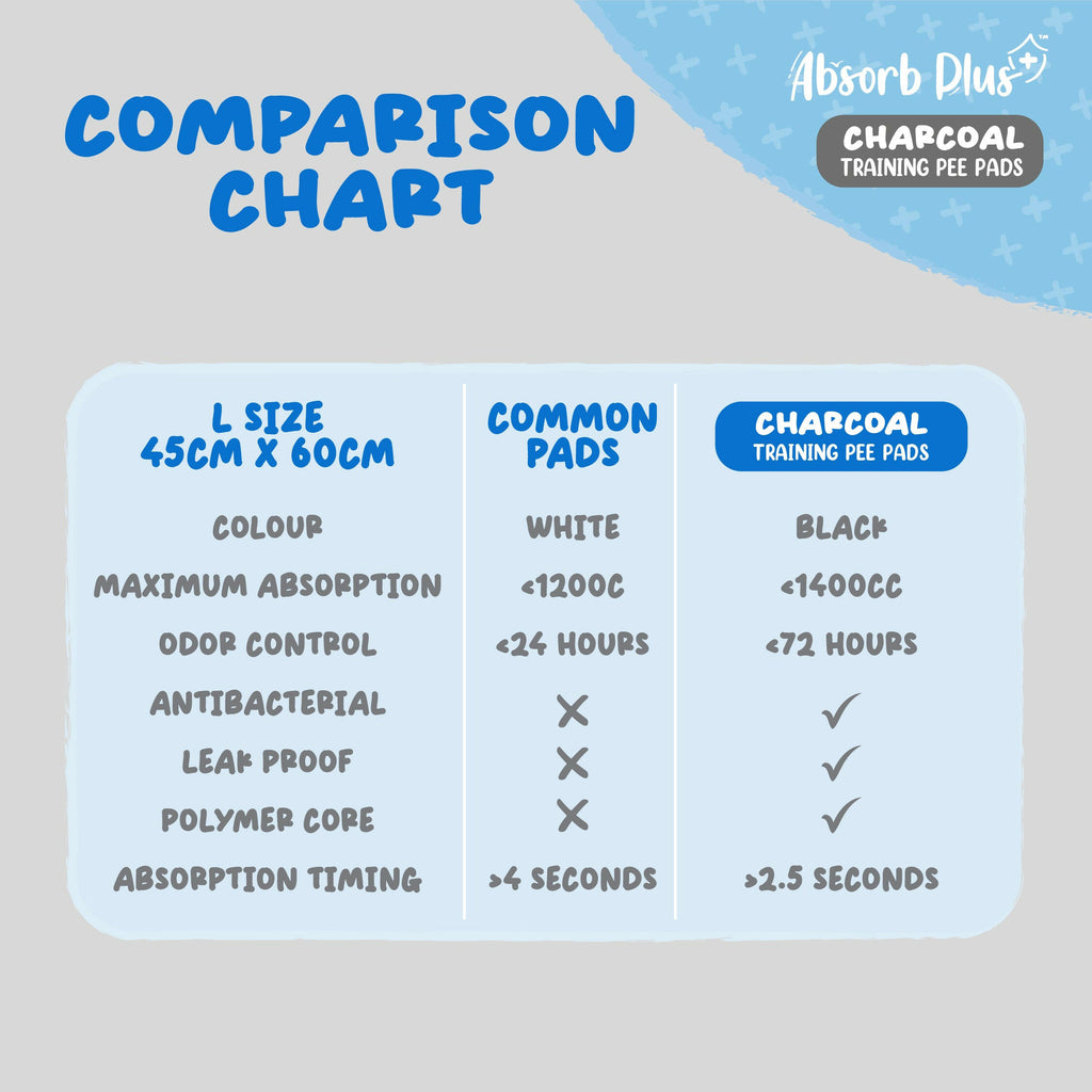 [CTN OF 8] Absorb Plus Charcoal Pee Pad Pet Sheets - L (8x25pcs) | 60cm x 90cm.